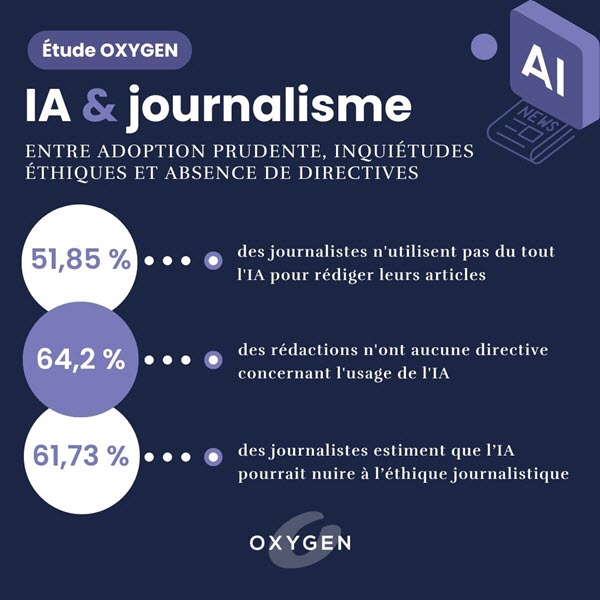 ia et journalisme